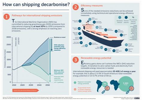 forum golf|This is how the shipping industry can decarbonize by 2030.